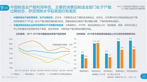 亿欧智库：2019-2020中国制造业转型趋势研究（附下载） | 互联网数据资讯网-199IT | 中文互联网数据研究资讯中心-199IT