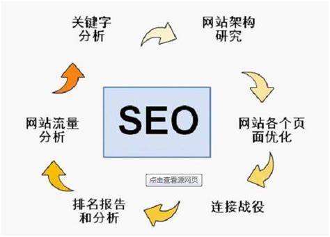 seo网站关键词排名提升（网站seo关键词优化分析）-8848SEO