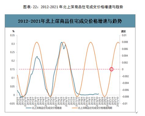 2020年中国房地产行业分析报告：发展现状及趋势如何?