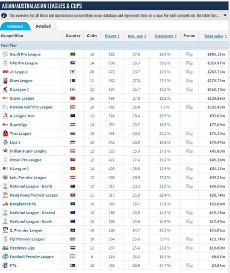 亚洲各联赛身价排名 沙特断崖式领先中超第六_手机新浪网