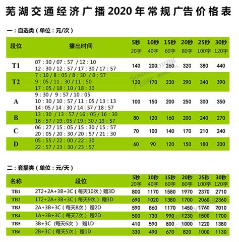 芜湖人民广播电台交通经济广播2020年广告价格