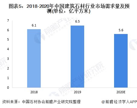 2020年中国石材市场分析报告-行业运营态势与前景评估预测_观研报告网
