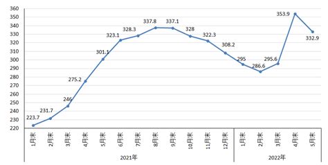 中钢协：7月钢材价格持续回落 8月钢材价格止跌趋升_富宝钢铁网