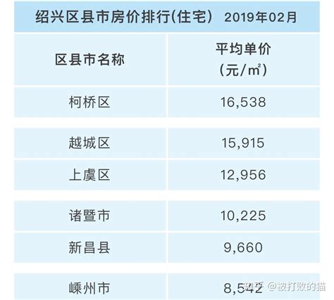 2020年杭州二手房成交量前三十名名单_大老哥_问房