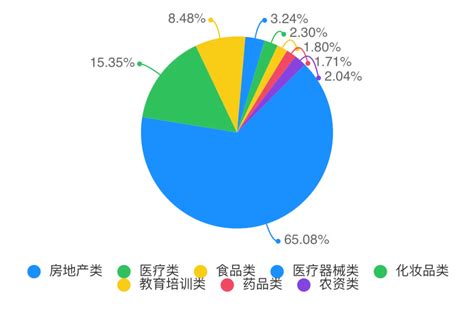 江苏盐城市发布重点行业广告信用评价报告（内含十大案例）-中国质量新闻网