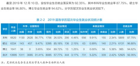 武汉大学就业率及就业前景怎么样（来源2021届就业质量报告）_大学生必备网