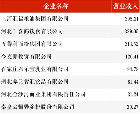 中国乳制品十大排行榜，中国十大食品上市公司