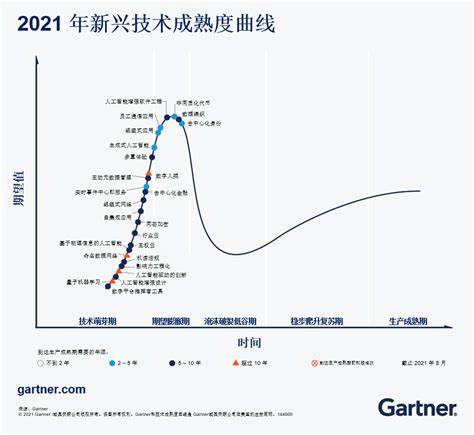 云计算架构的成本效益分析