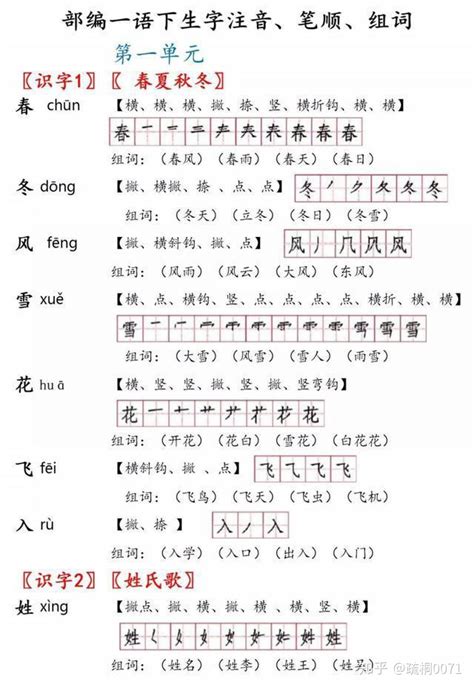 王組詞大全王組詞100個字2022已更新今日圖集