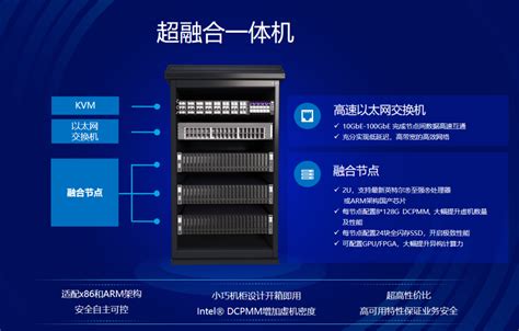 数据中心最常见的服务器之一，戴尔机架式服务器家族原创图集 - 广东商红信息技术有限公司