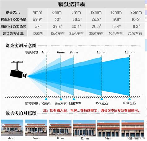 光学镜头基本参数和术语解释 - 联合光科技（北京）有限公司 - 吾爱光设 - Powered by Discuz!