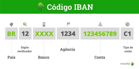 Trouver la banque avec un IBAN – 01 banque en ligne