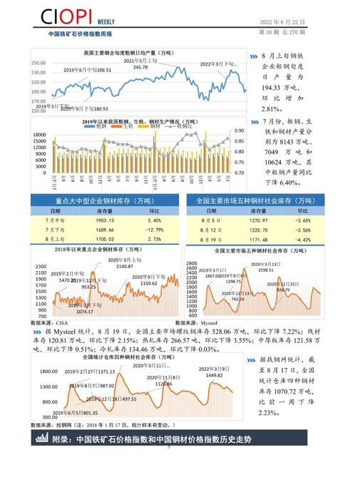 中国铁矿石价格指数周报（8月15日-8月19日）_手机新浪网