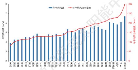 2021年中国风能太阳能资源年景公报发布