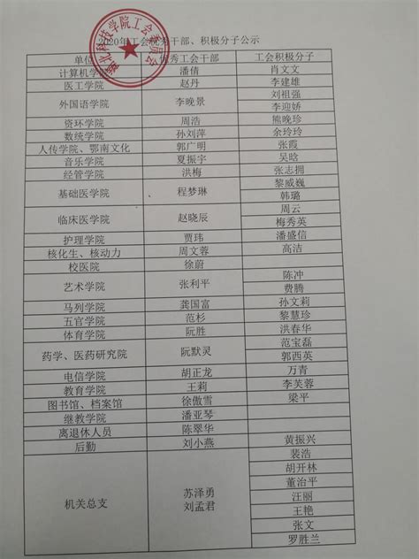 伊春：举办退休干部马殿衡同志欢送会-黑龙江省气象局