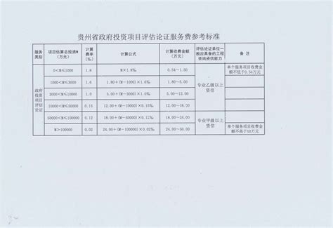 安防工程企业设计施工维护能力资质咨询服务_上海市企业服务云