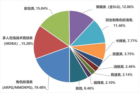 2019年中国游戏市场分析报告-市场深度调研与发展趋势研究_观研报告网