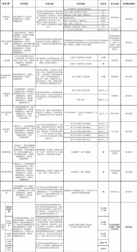 苏州花卉场一览表