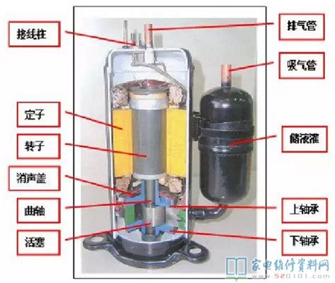 涡旋式空调压缩机的背压腔和高低压外壳结构