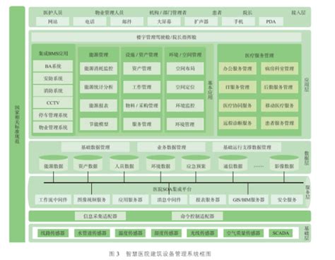 智慧医院资产管理_ 智能手术全程行为管理 _医院医护手卫生依从管理_楠山科技