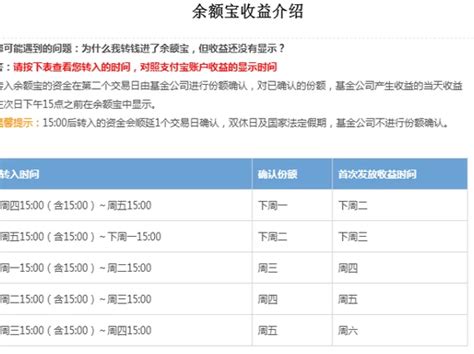 余额宝最多存多少，余额宝详细介绍以及余额宝满额后怎么办- 理财技巧_赢家财富网