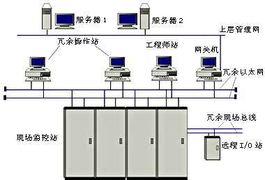 厂级监控信息系统(SIS)