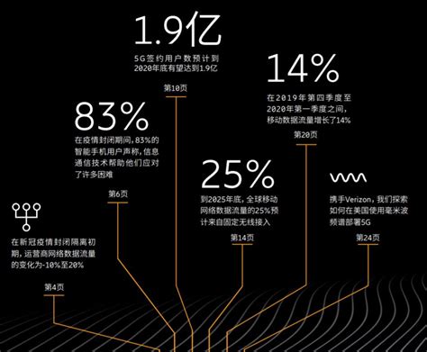 中国宽带平均下载速率超过600KB/s 都比签约值快_3DM单机