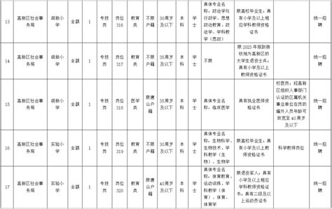 唐山市2024年市直事业单位公开招聘工作人员209名公告 - 本溪人才网