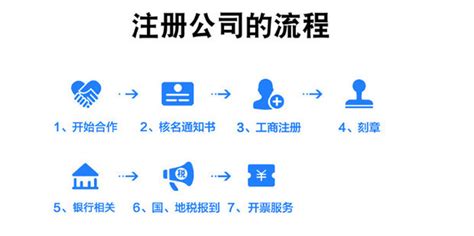 在北京注册公司的流程 - 摩云企服