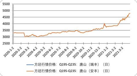 今日钢材价格最新行情及走势图（今日钢材价格最新行情及走势图来宾）-股票-龙头股票网