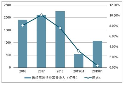 淘宝运营：流量异常下滑，如何分析原因并快速解决 - 知乎