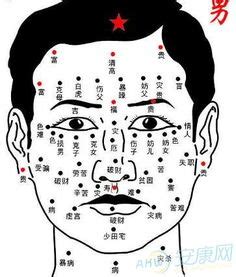 鼻子上长痣面相图图片 鼻子上长痣面相图图片
