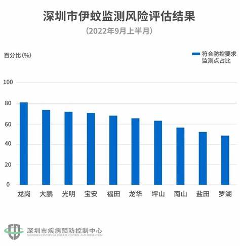 暑假3-5天短途旅游推荐