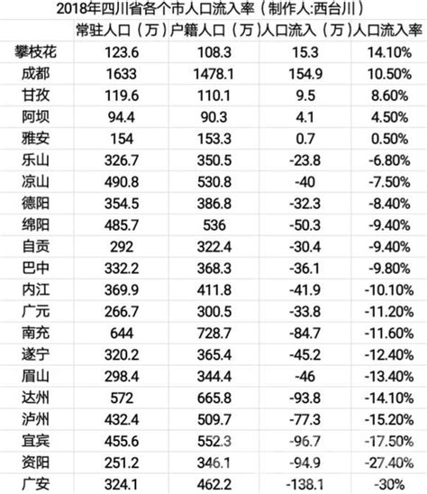 四川省城市排名，四川省GDP全国第六，算中度发达省份吗 - 科猫网