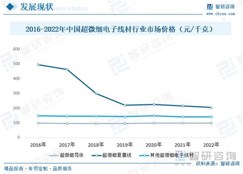 2023年中国超微细电子线材行业全景速览：下游行业市场容量巨大，为行业发展提供了广阔市场空间 [图]_智研咨询