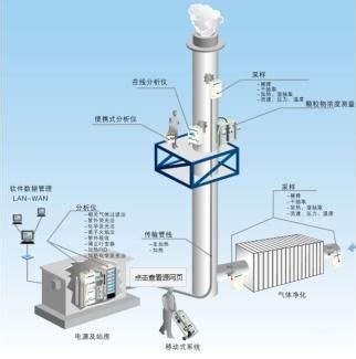 风力发电噪声在线监测系统-桂林航天光比特科技股份公司
