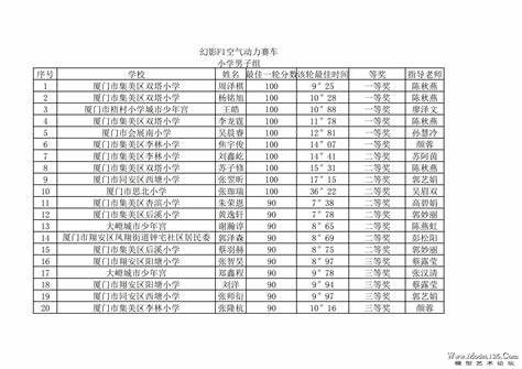 2024重庆青少年田径锦标赛成绩