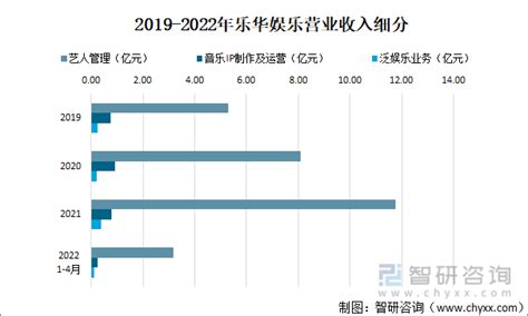 干货！2022年中国潮玩行业龙头企业对比：泡泡玛特VS奥飞娱乐 谁是中国“潮玩之王”？_行业研究报告 - 前瞻网
