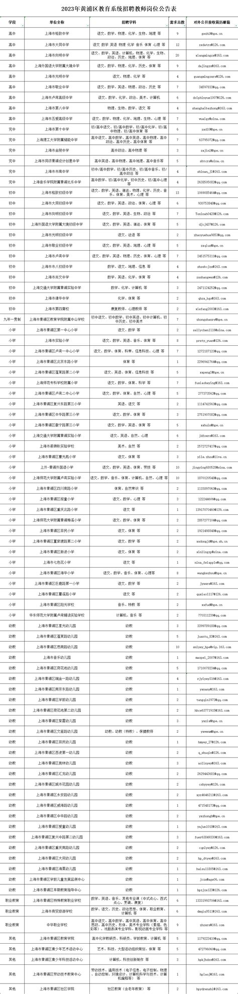 上海黄浦区教师招聘公告2023 - 上海慢慢看