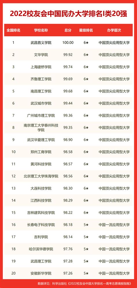 鞍山历年高考成绩学校排名(本科录取率排行一览表)