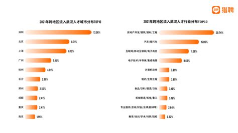 武汉人才公寓申请指南- 武汉本地宝