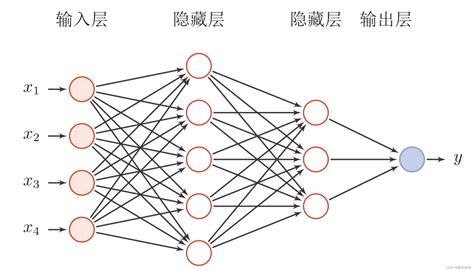 简述五种网络拓扑结构的特点-php中文网