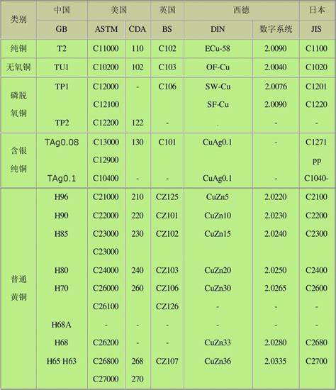 各种电机出铜量对照表