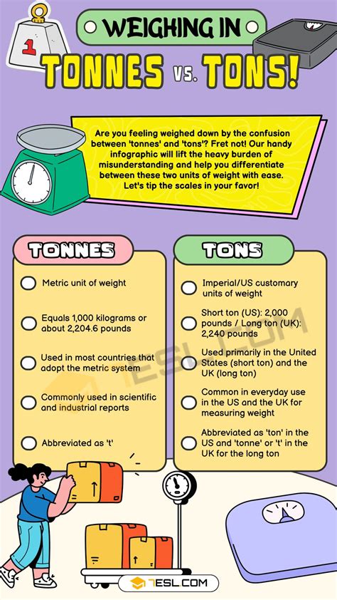 Tonnes vs. Tons: Understanding Weight Measurement Differences • 7ESL