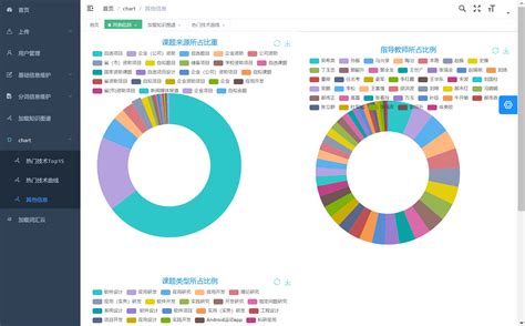 springboot+vue+neo4j+知识图谱【毕业论文数据分析及可视化系统】_vue springboot neo4j-CSDN博客