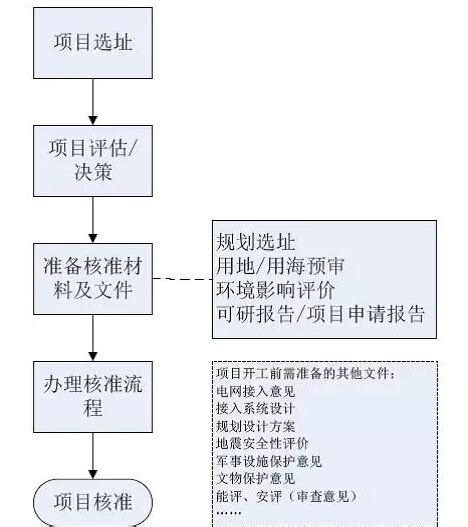 研发项目立项流程_Excel模板_柚墨yomoer