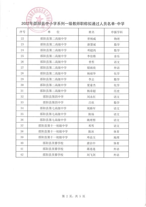 2022年度邵阳县中小学系列一级教师职称评审拟通过人员名单公示