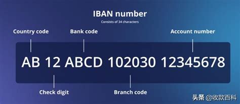 银行国际代码怎么查询_360新知