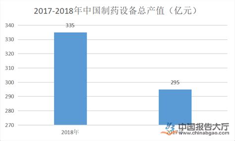 打印设备市场分析报告_2018-2024年中国打印设备市场前景研究与投资战略咨询报告_中国产业研究报告网