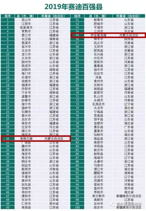 河南省碳达峰试点名单公布_通知公告_河南省发展和改革委员会